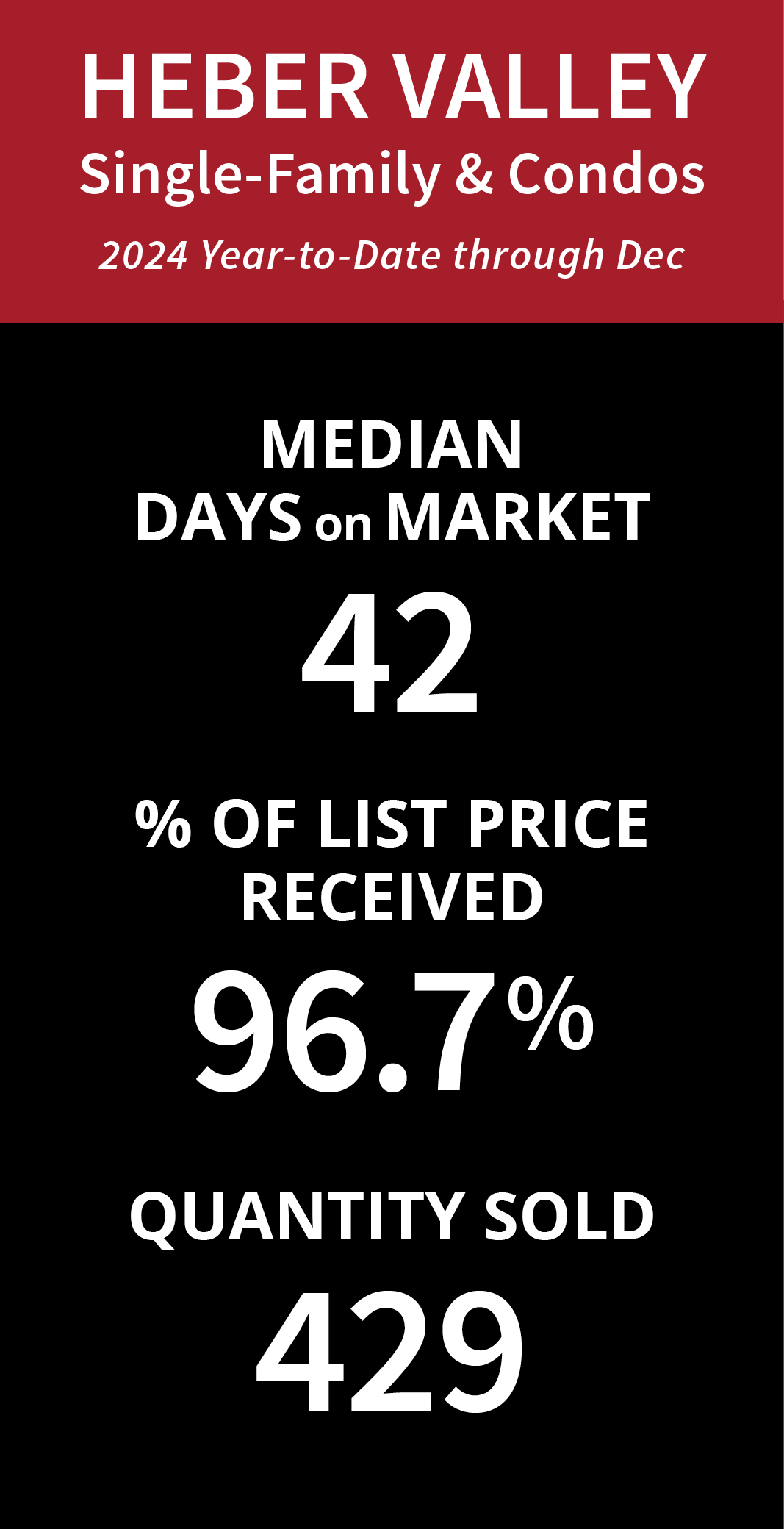 Market Pulse: 2024 Year-End Review