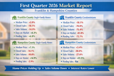 Franklin & Hampshire County Real Estate Market Update First Quarter 2026 vs. 2025