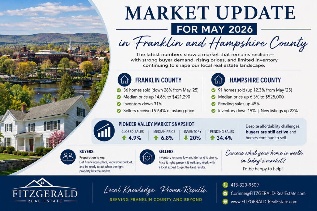 Market Update for May 2026 in Franklin and Hampshire County