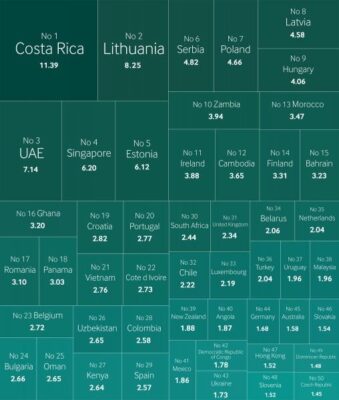 Number One in the World in Attracting Foreign Investment