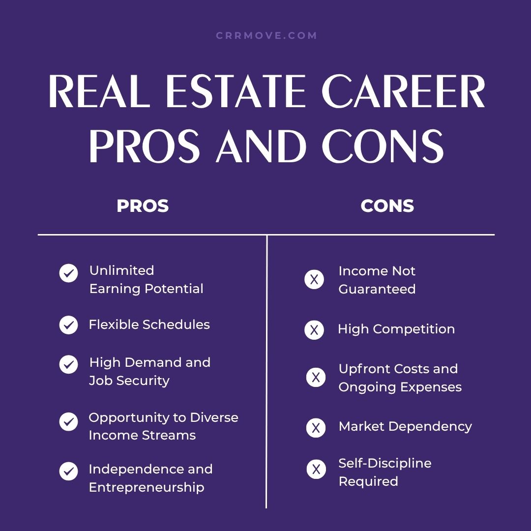 What Are the Pros and Cons of Working in Real Estate