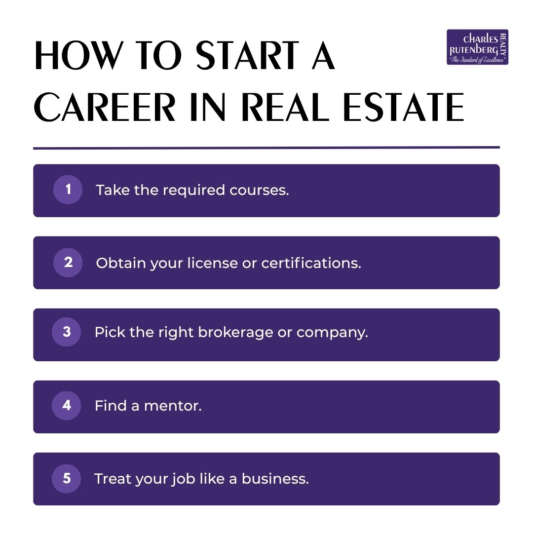 How to Start a Career in Real Estate