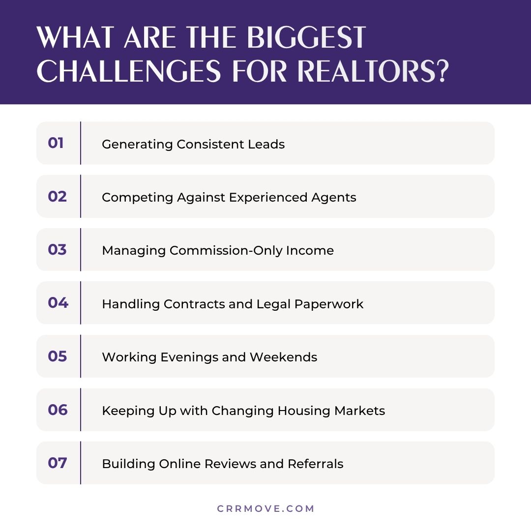 What Are the Biggest Challenges for Realtors?