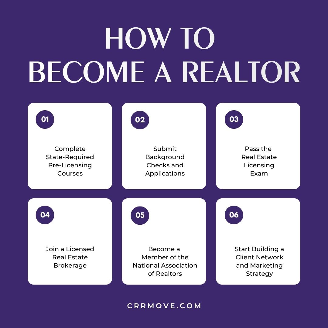 How to Become a Realtor