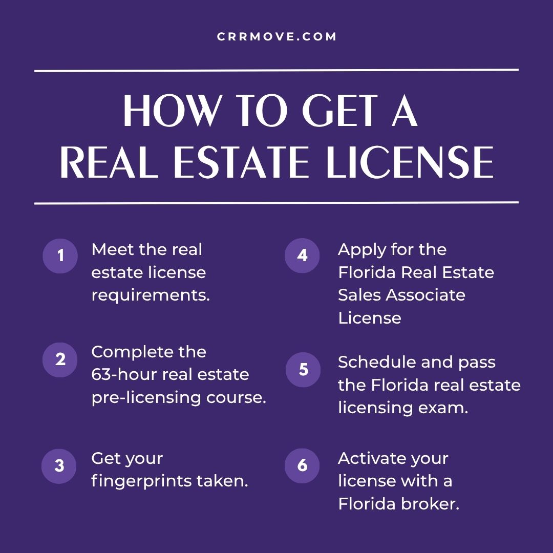 How to Get a Real Estate License - steps