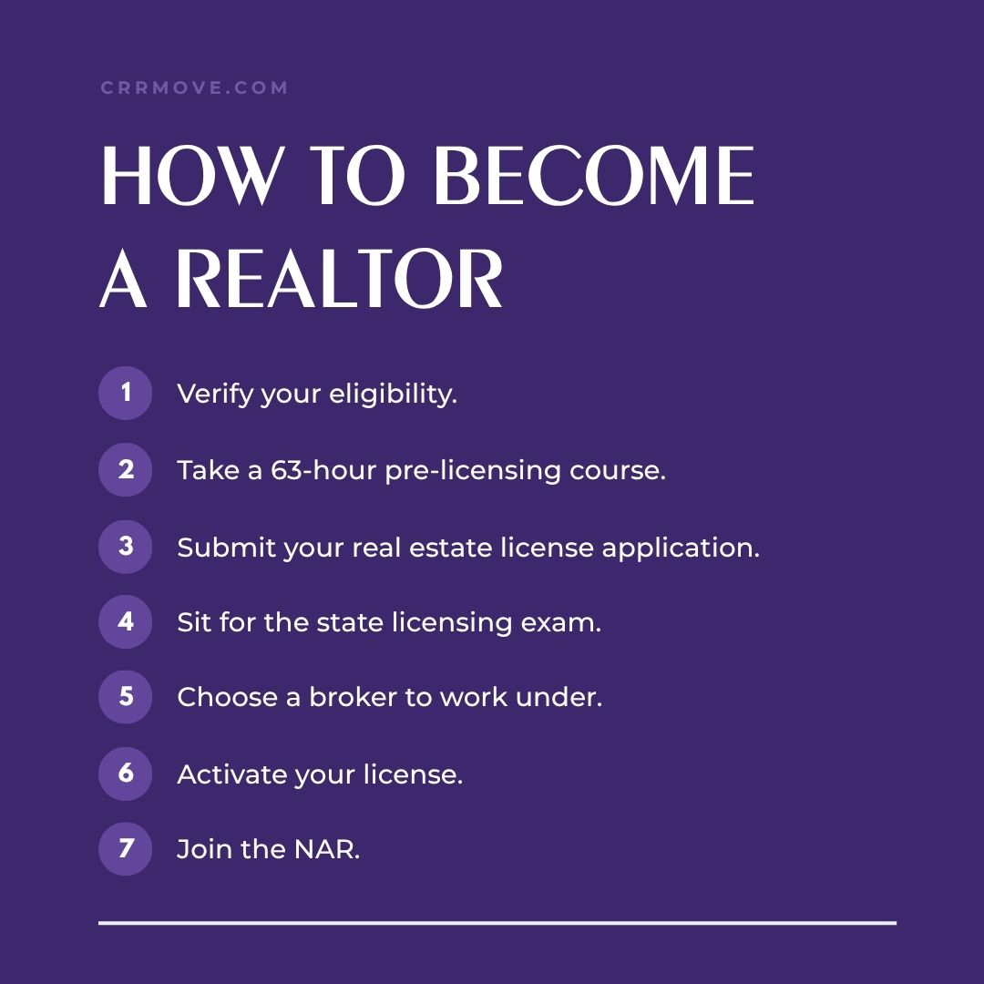 How to Become a Realtor