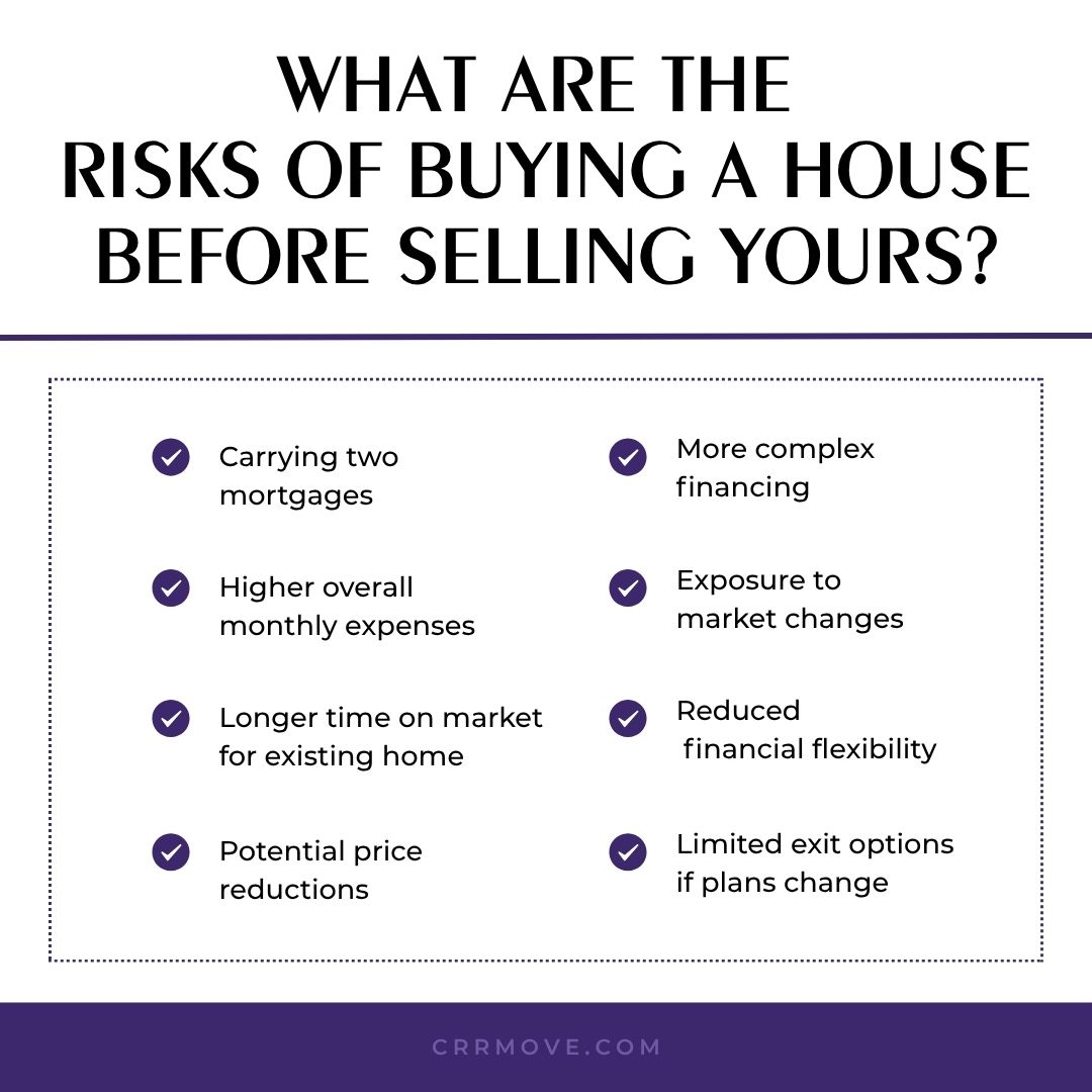 risks of buying a house before selling yours what are the risks of buying a house before selling yours?