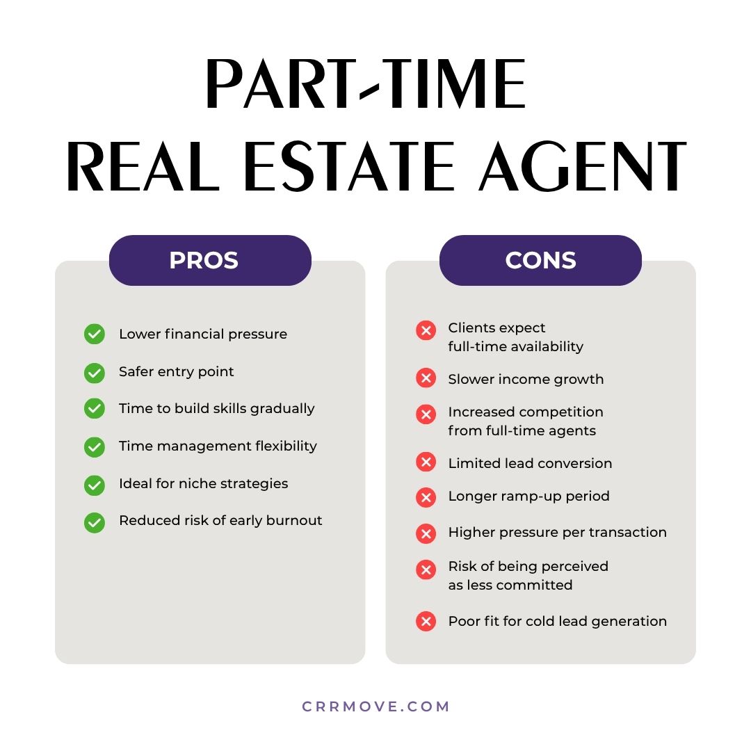 part-time real estate agent pros and cons