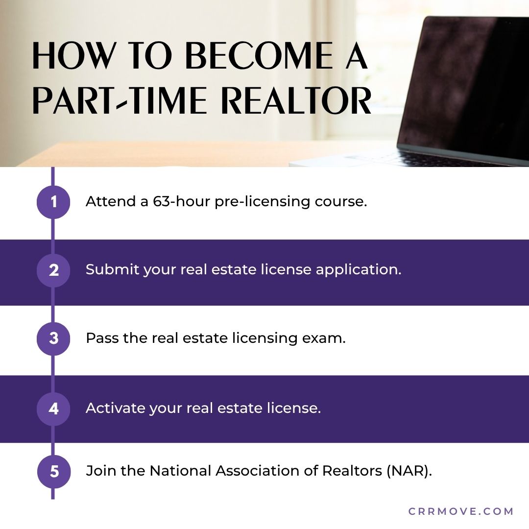 how to become a part-time realtor