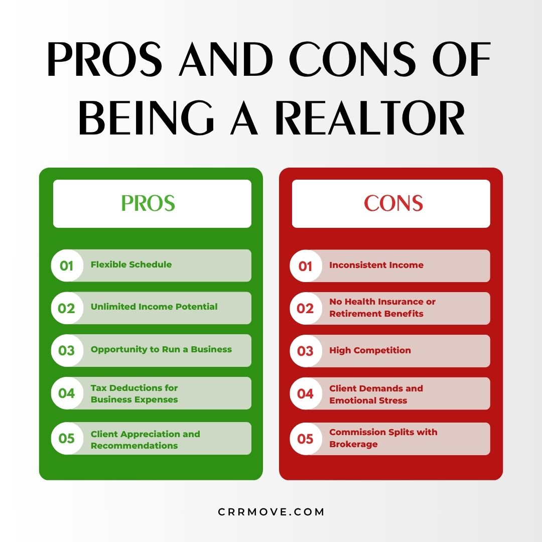 pros and cons of being a realtor