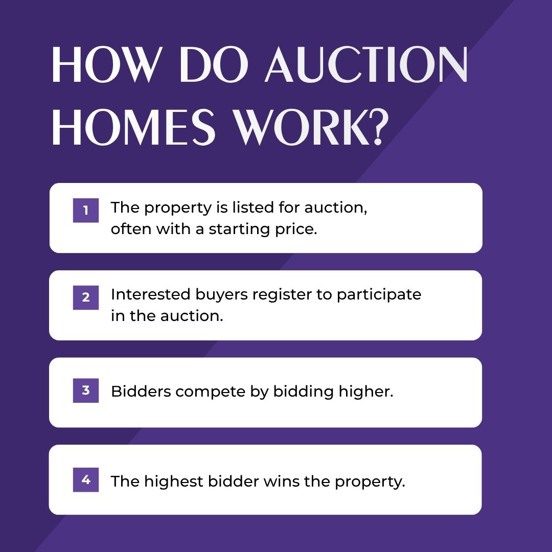 How Do Auction Homes Work