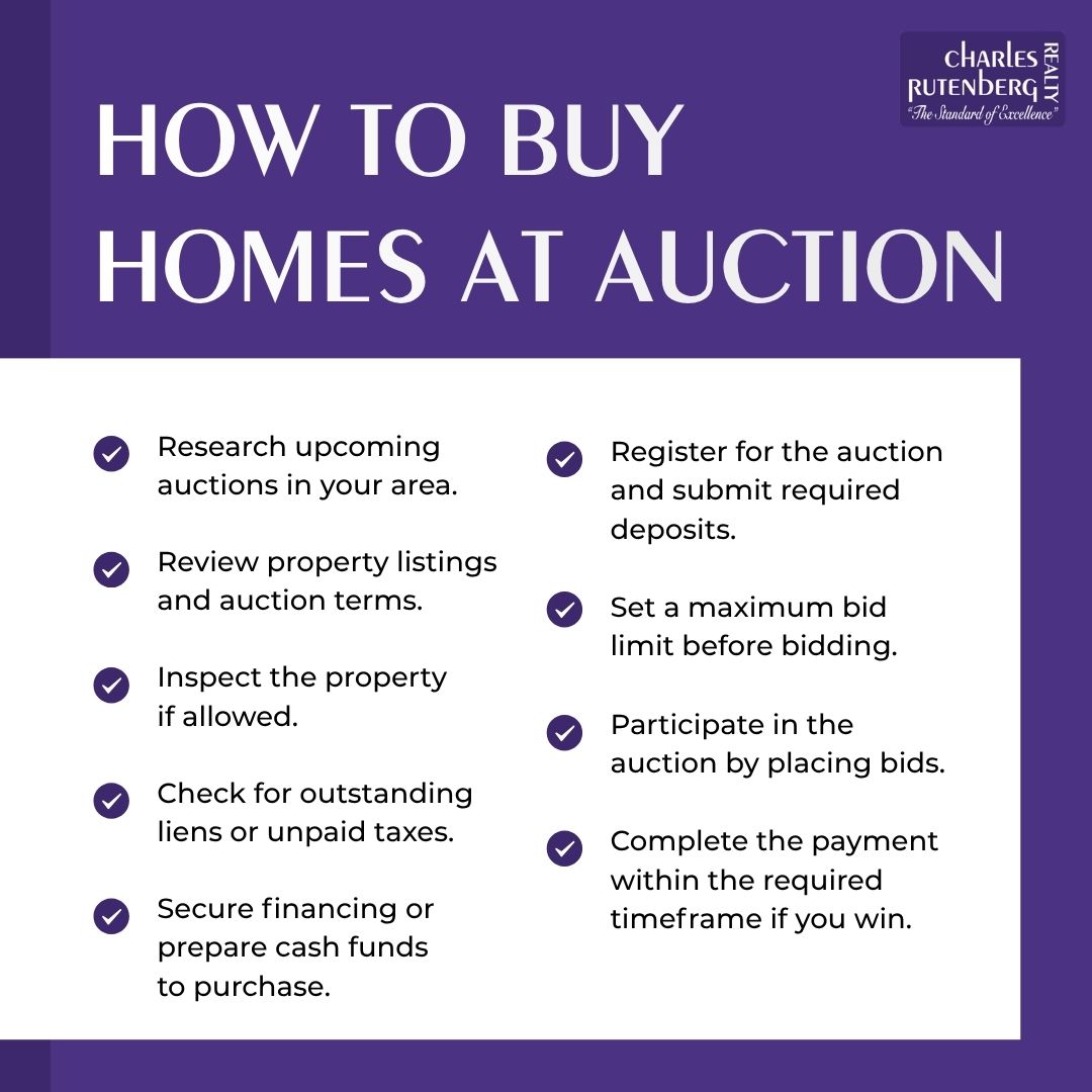 How to Buy Homes at Auction