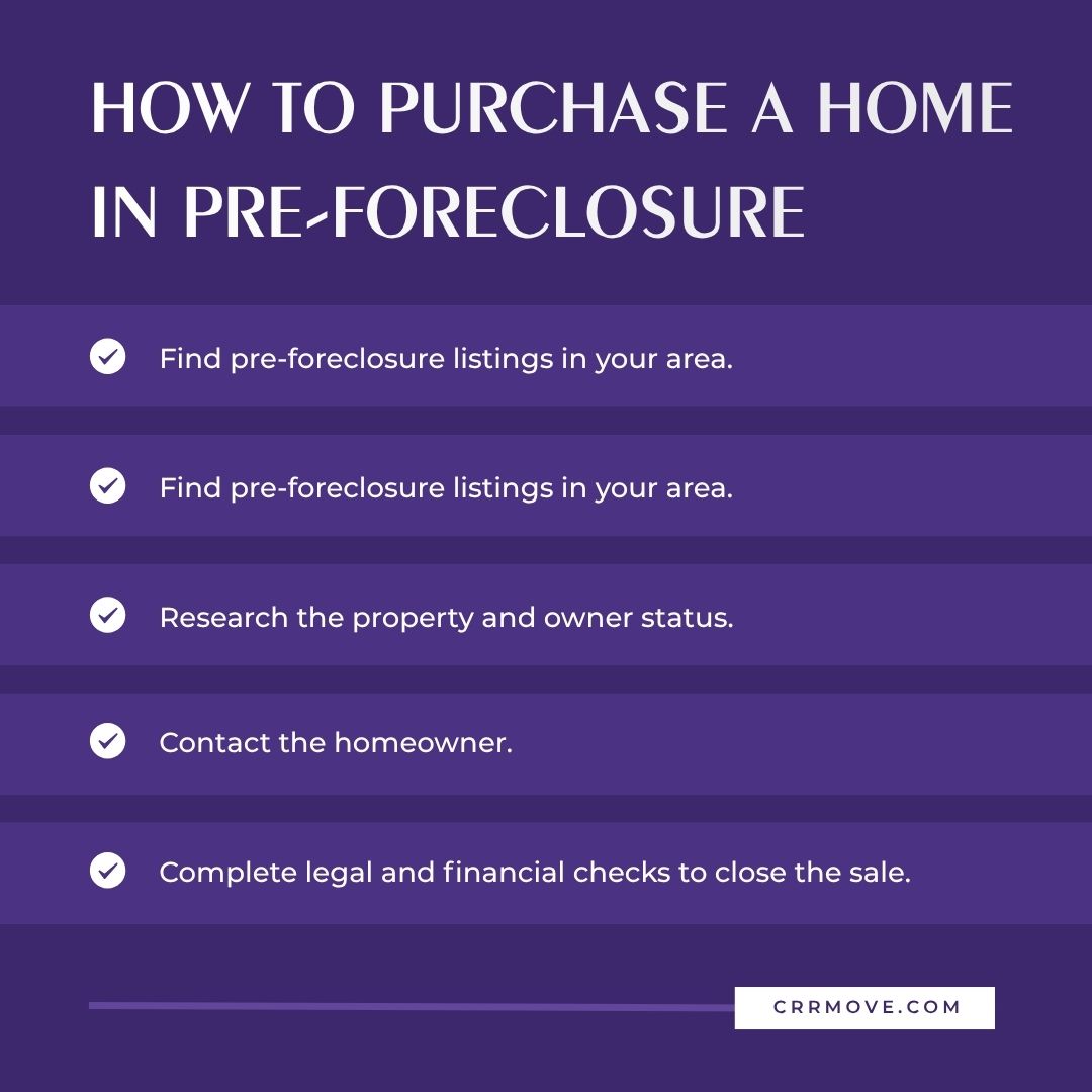 How to Purchase a Home in Pre-Foreclosure