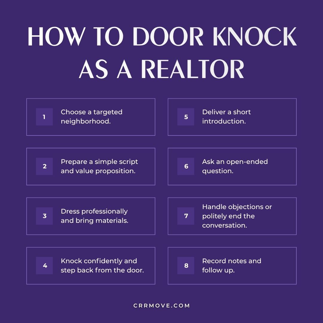 How to Door Knock as a Realtor How to Door Knock as a Realtor