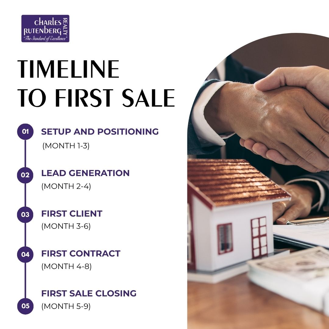 Timeline to First Sale