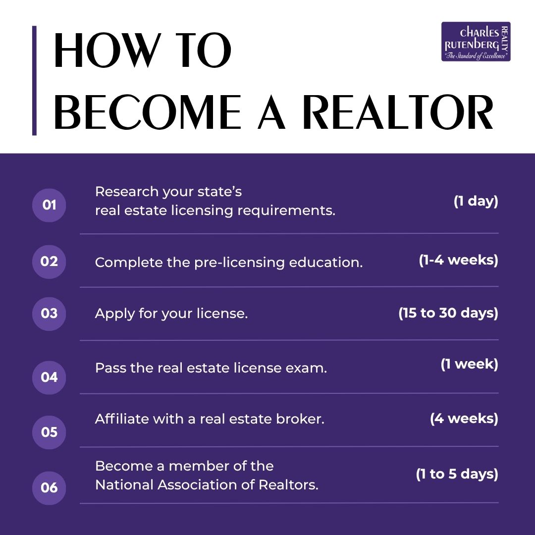 How to Become a Realtor