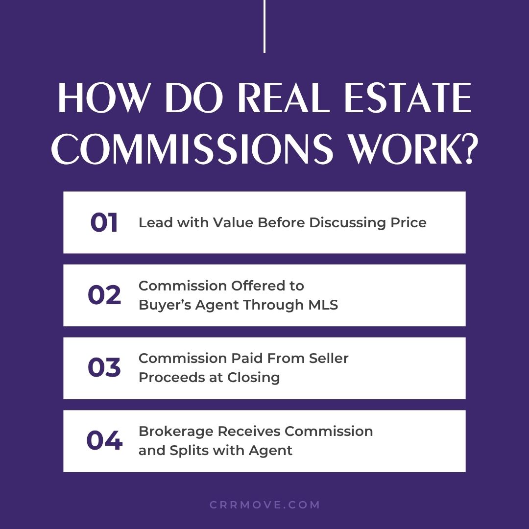 How Does Realtor Commission Work