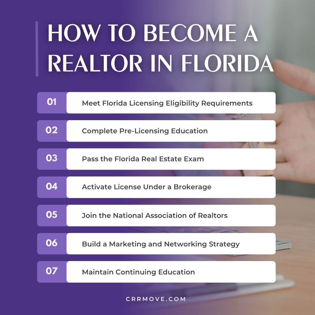 How to Become a Realtor in Florida