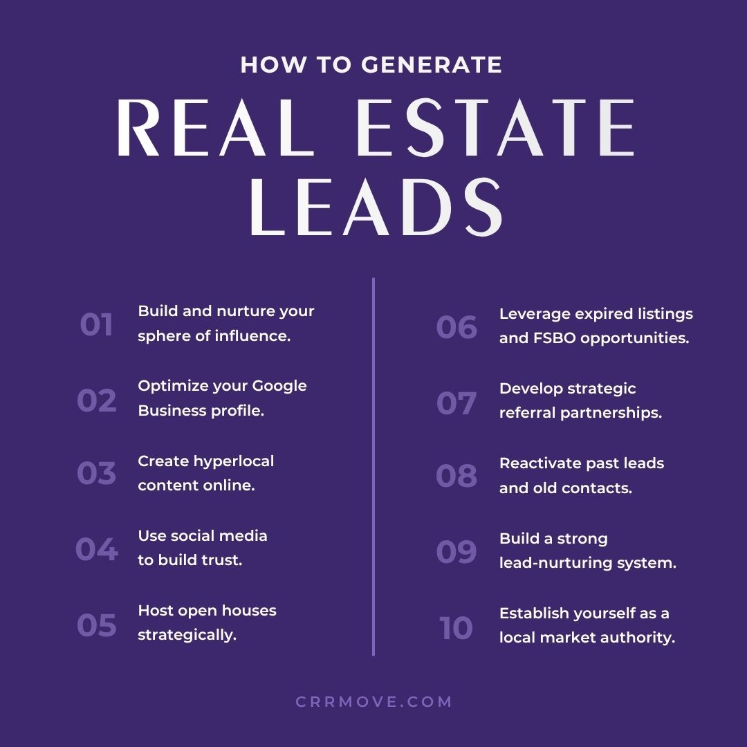 How to Generate Real Estate Leads