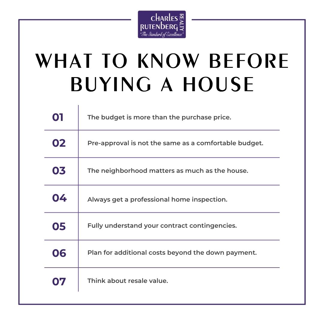 What to Know Before Buying a House list What to Know Before Buying a House