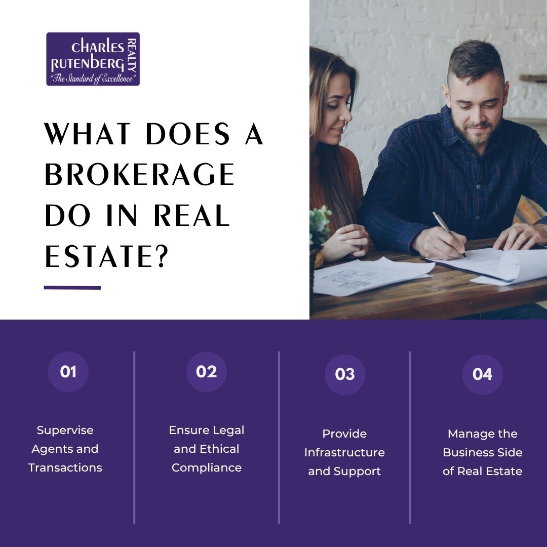 What Does a Brokerage Do in Real Estate