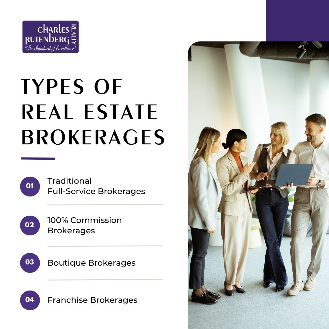 Types of Real Estate Brokerages
