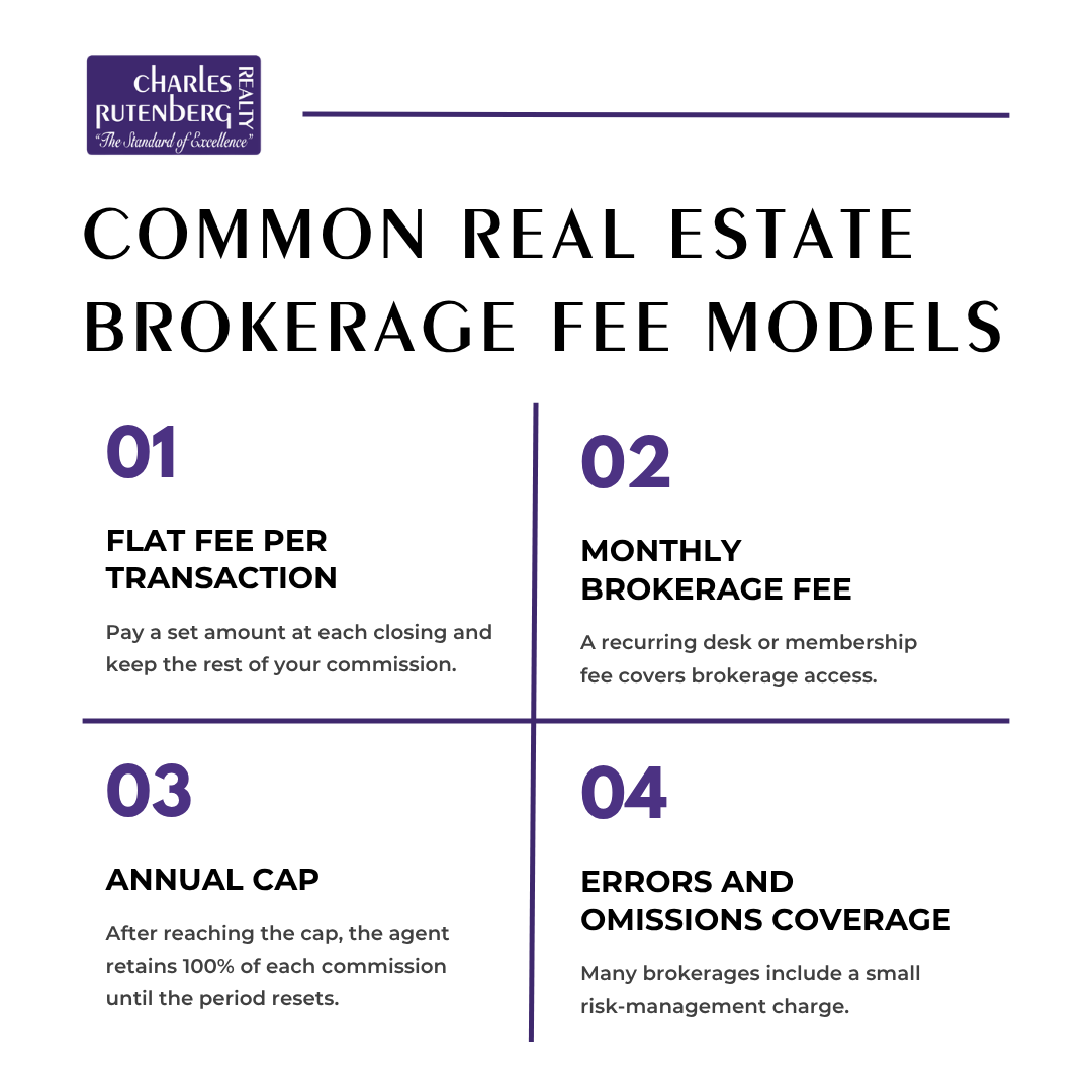 Common Real Estate Brokerage Fee Models