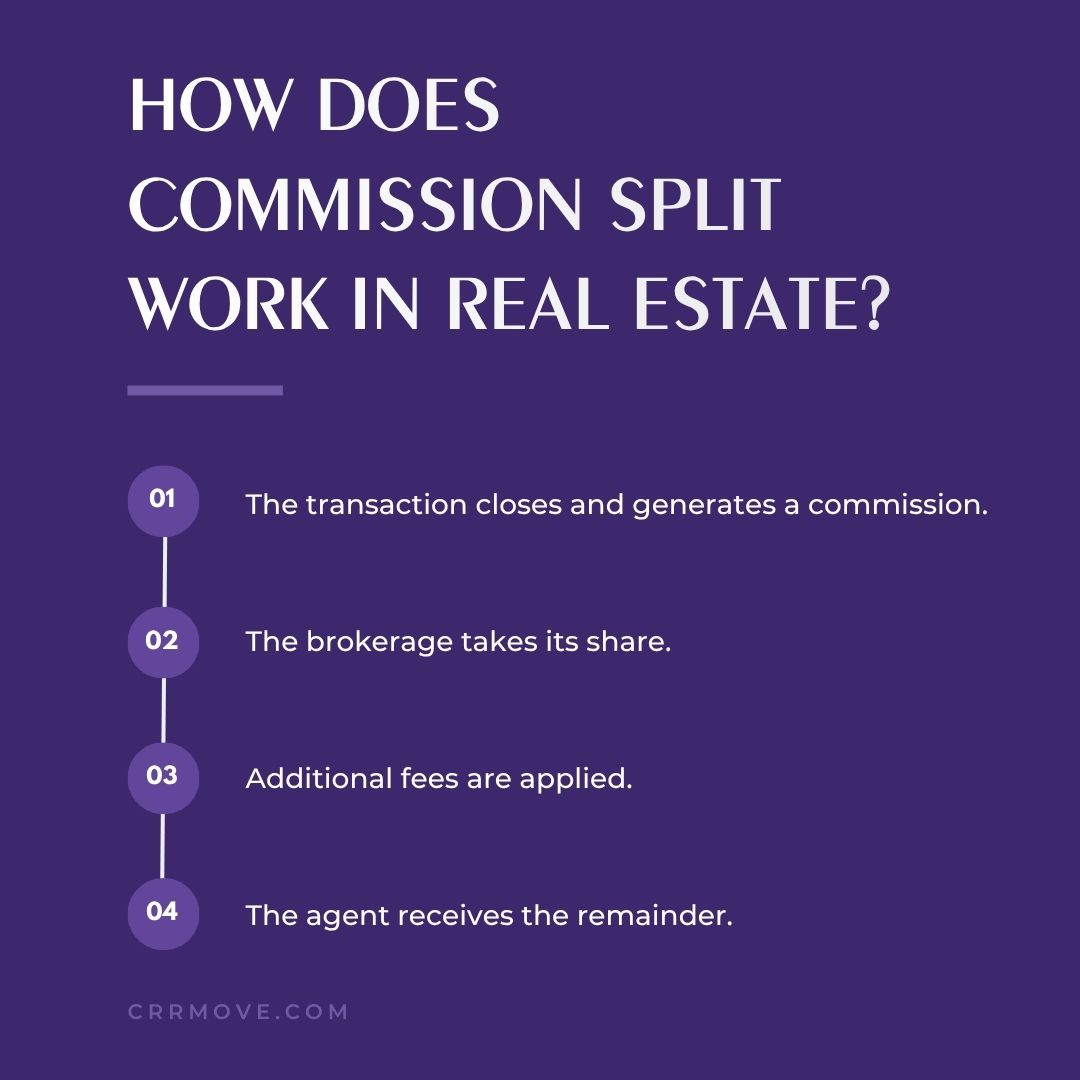 How Does Commission Split Work in Real Estate