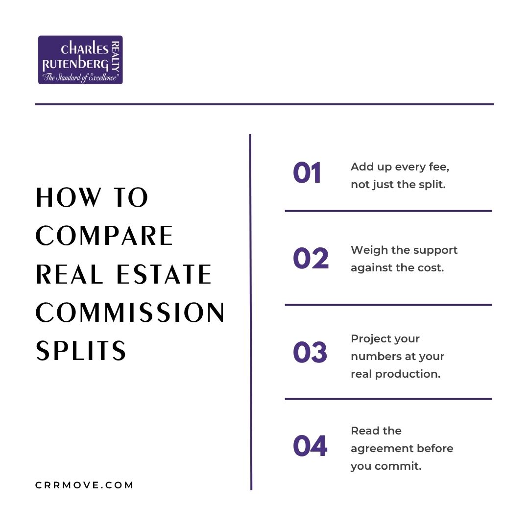 How to Compare Real Estate Commission Splits