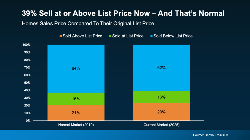 The Problem with Over Pricing