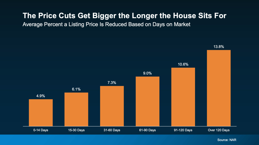 The Problem with Over Pricing