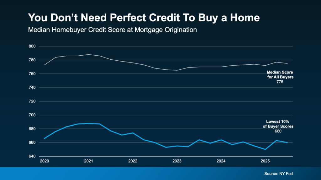 Is a Myth about Credit Scores Holding You Back?