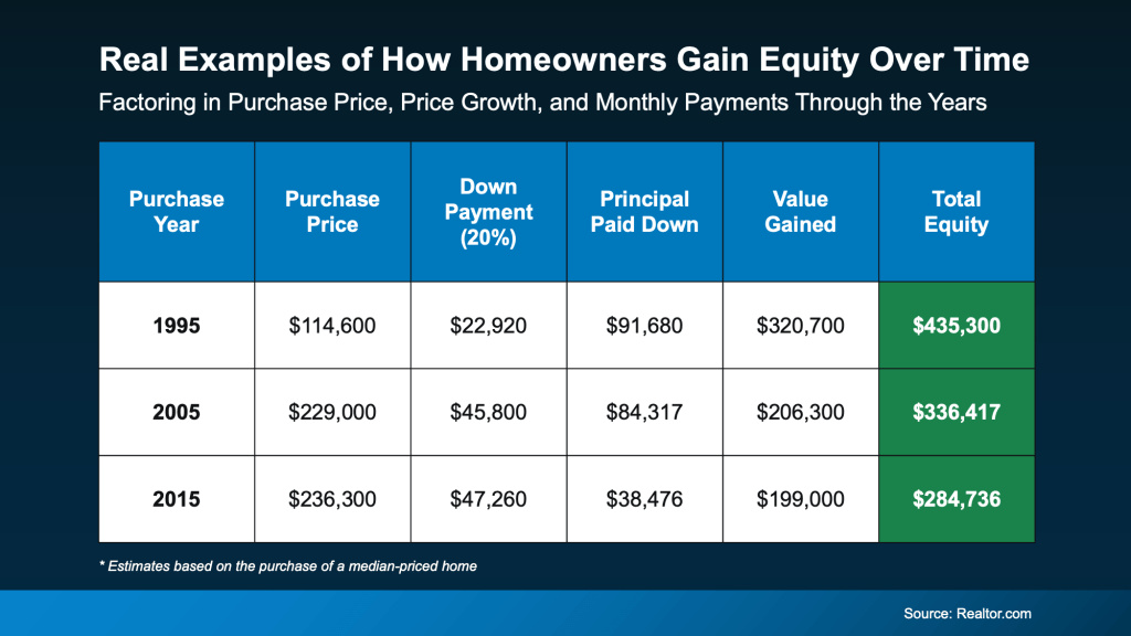 What’s the Value of Your Home?