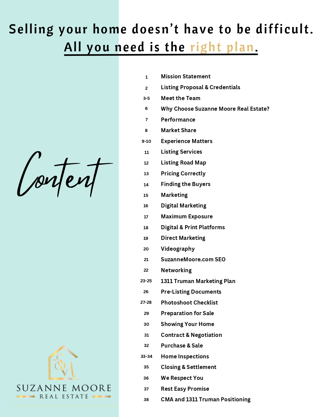 Listing Presentation