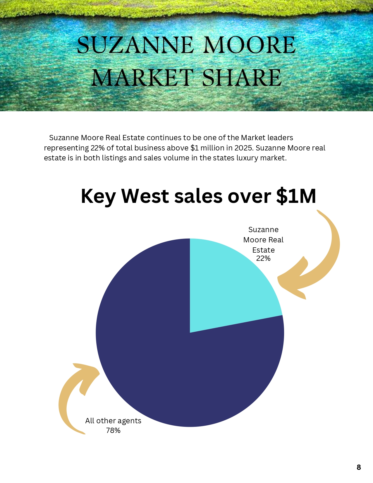 Market Share