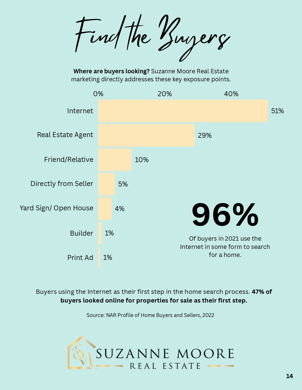 Finding the Buyers