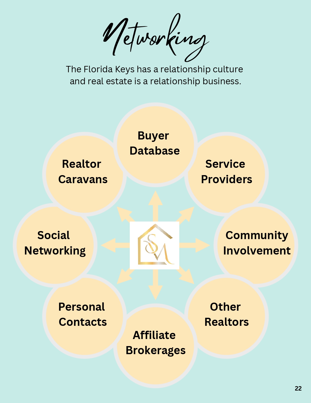 Networking