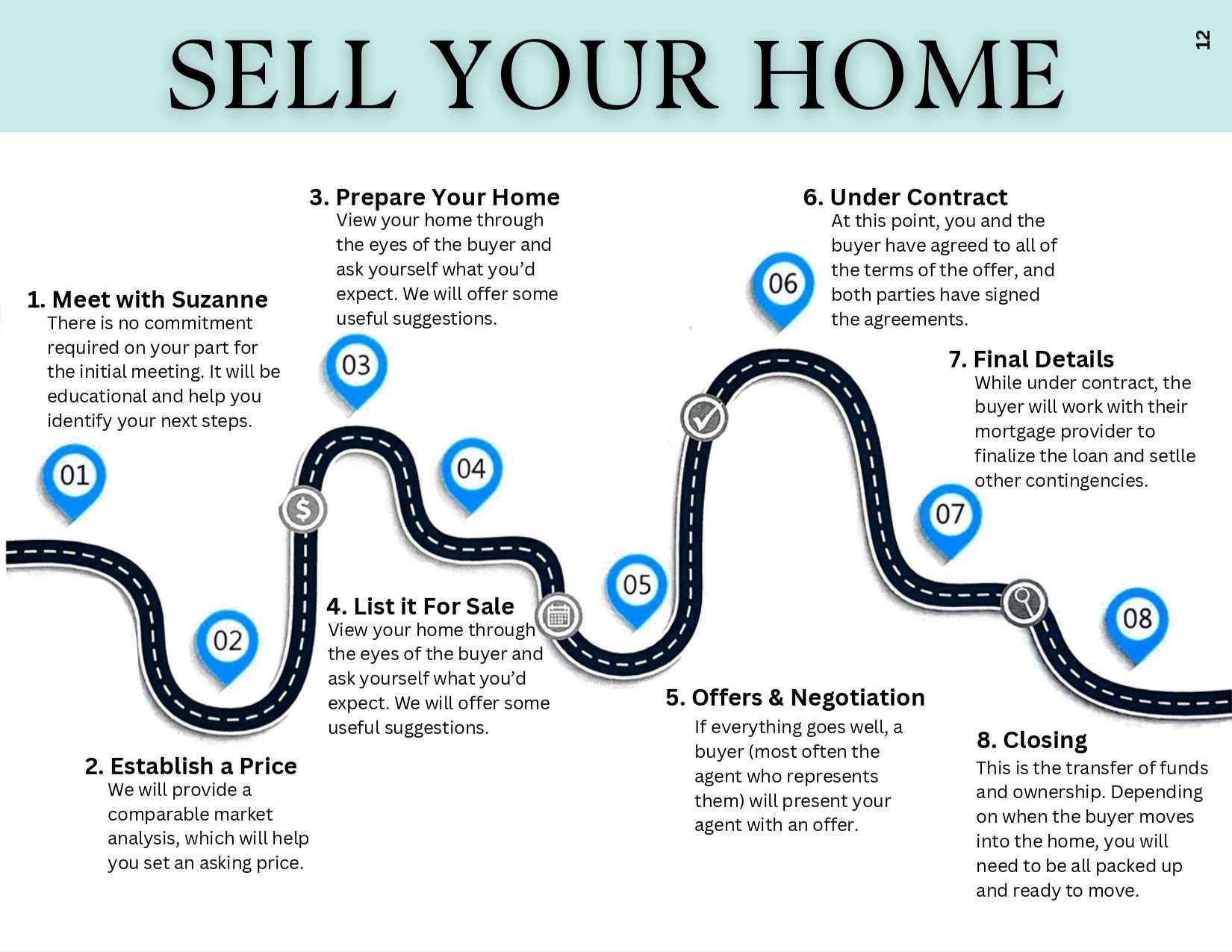 Listing Road Map