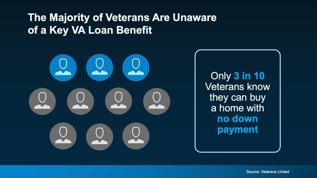 Majority-of-Veterans-Are-Unaware-of-This-VA-Loan-Benefit