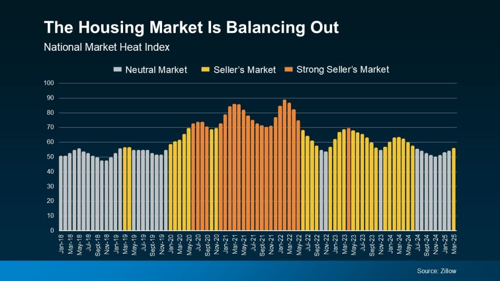 The-Housing-Market-Is-Balancing-Out