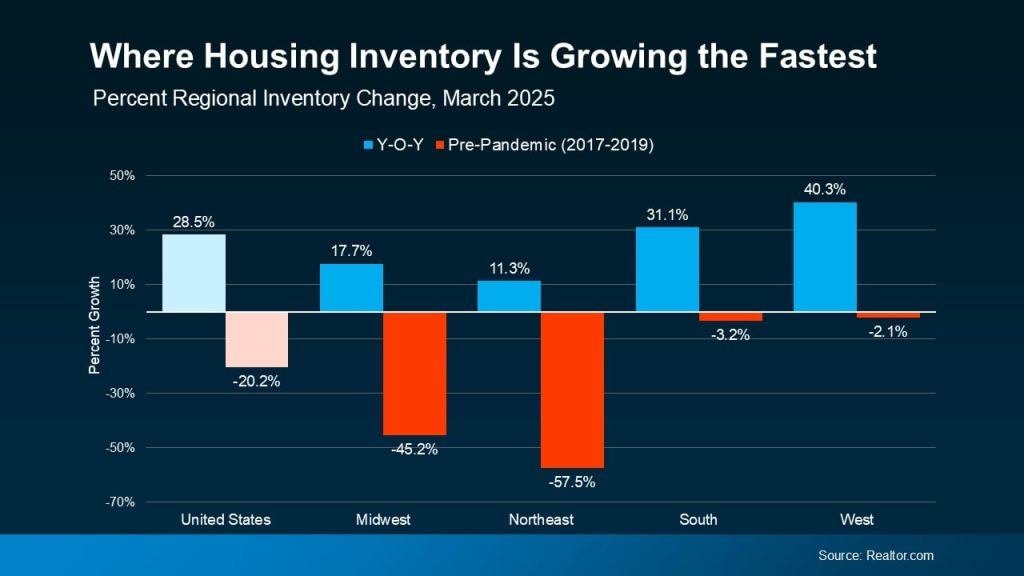 Where-Housing-Inventory-Is-Growing-the-Fastest