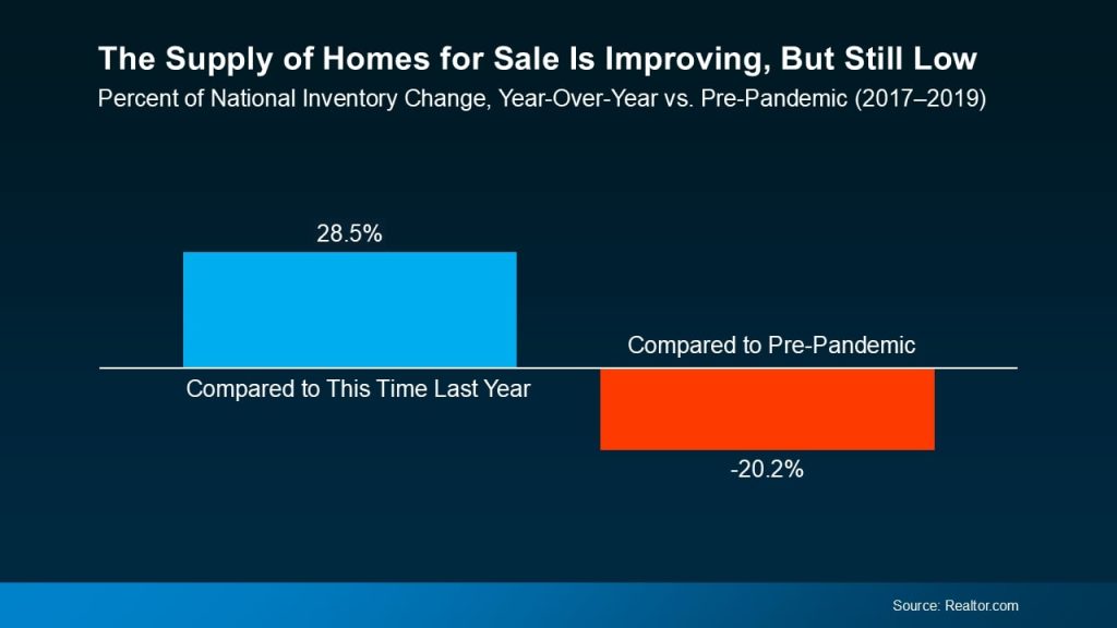 The-Suply-of-Homes-for-Sale-Is-Improving