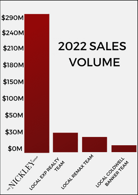 2020 Sales Volume