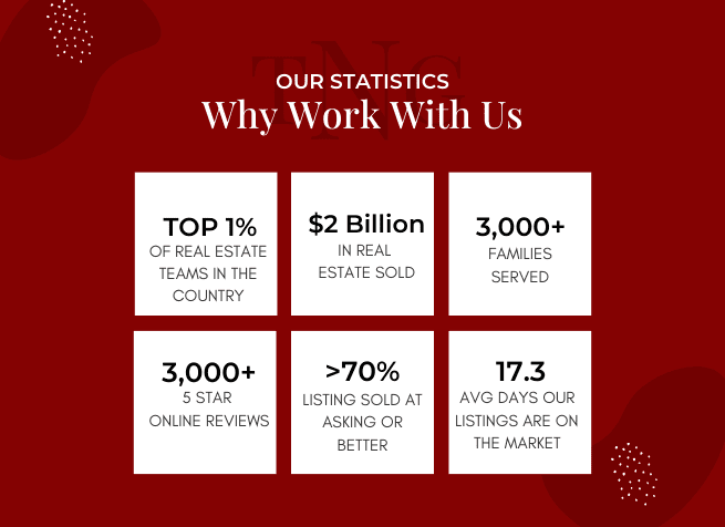 Notable Achievements