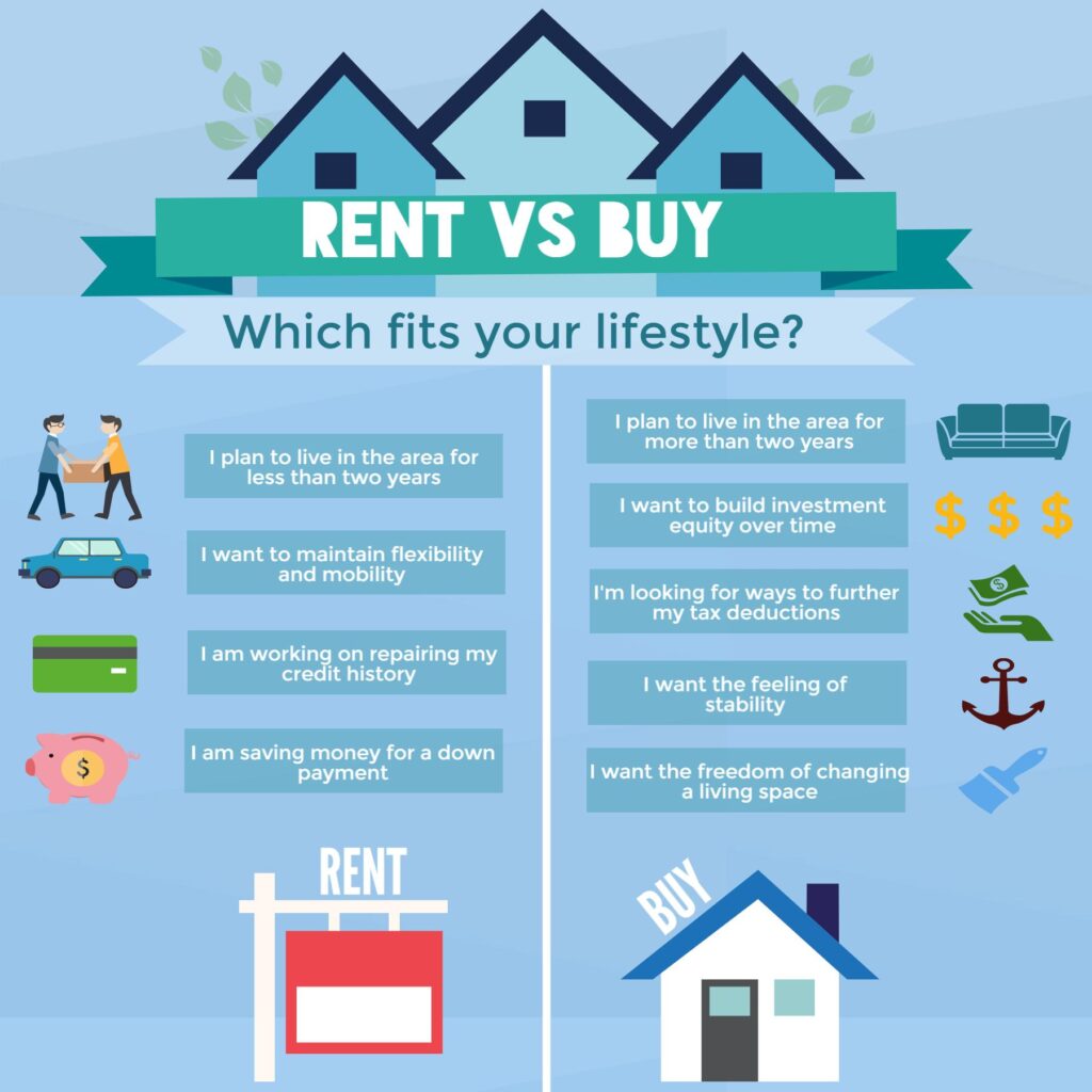 2026 real estate market - rent vs buy