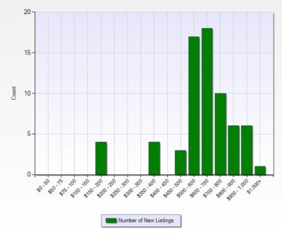 Buying a Home at Mueller