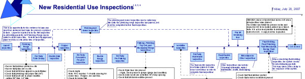 New home building pitfall – learn from my mistake