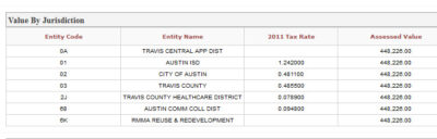 How Much is Property Tax in Mueller?