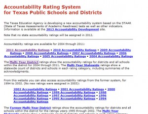 How to Find the Ratings of an Austin School