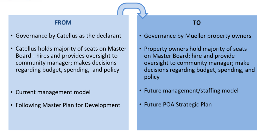 Governance by Catellus to Mueller Property Owners